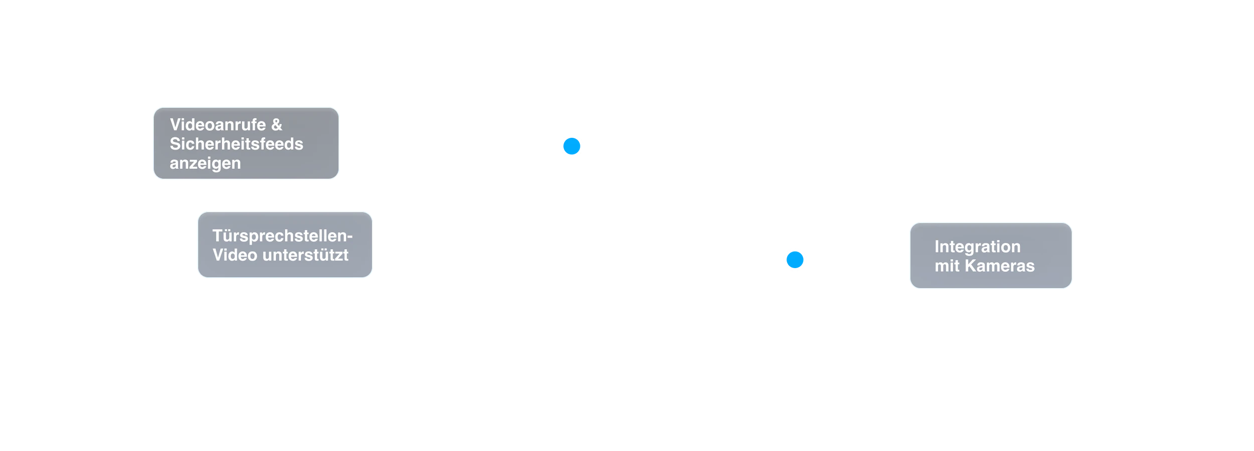 SuperVision5-Doorphone-video-support-DE-label