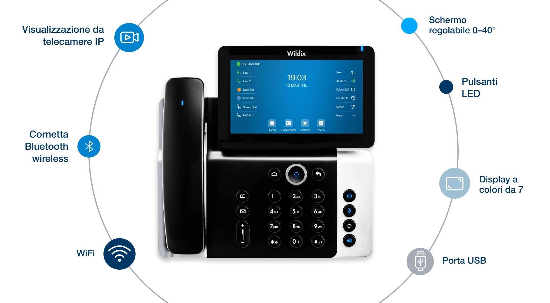 SuperVision5-features-IT